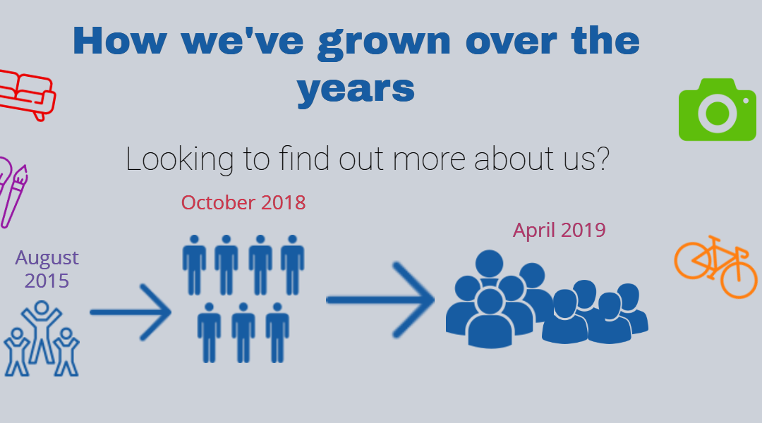 How PayItMonthly Has Grown Over The Years